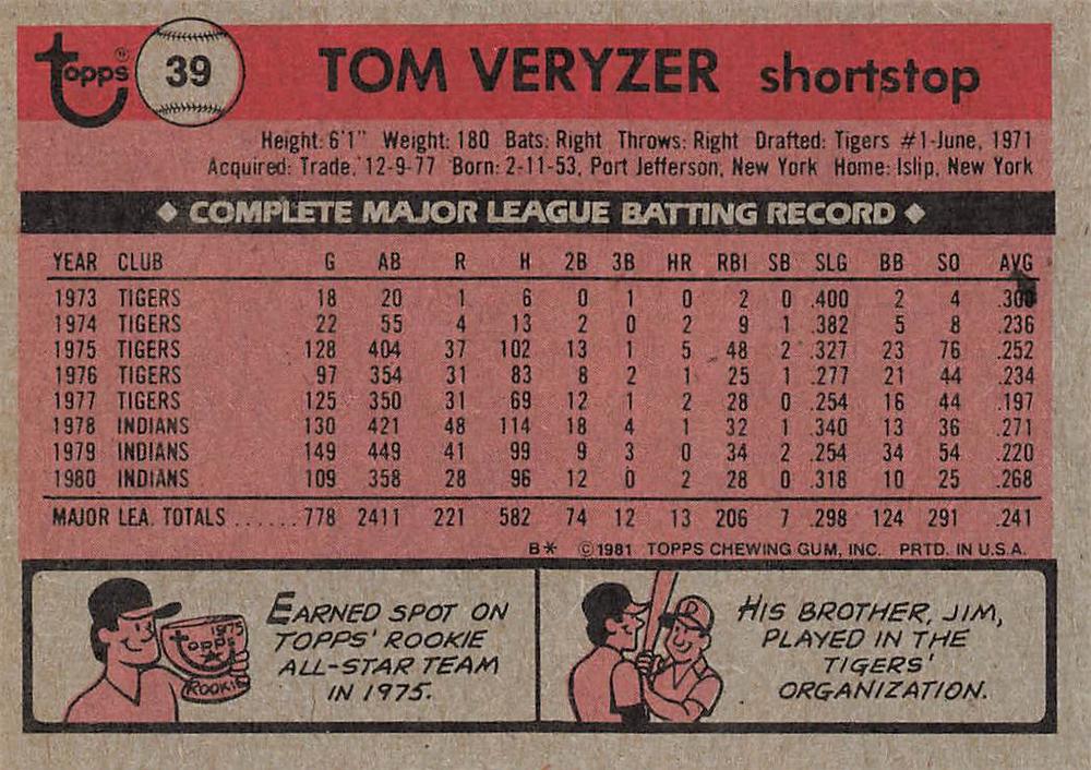 Tom Veryzer  baseball card collectible - Main Image 2