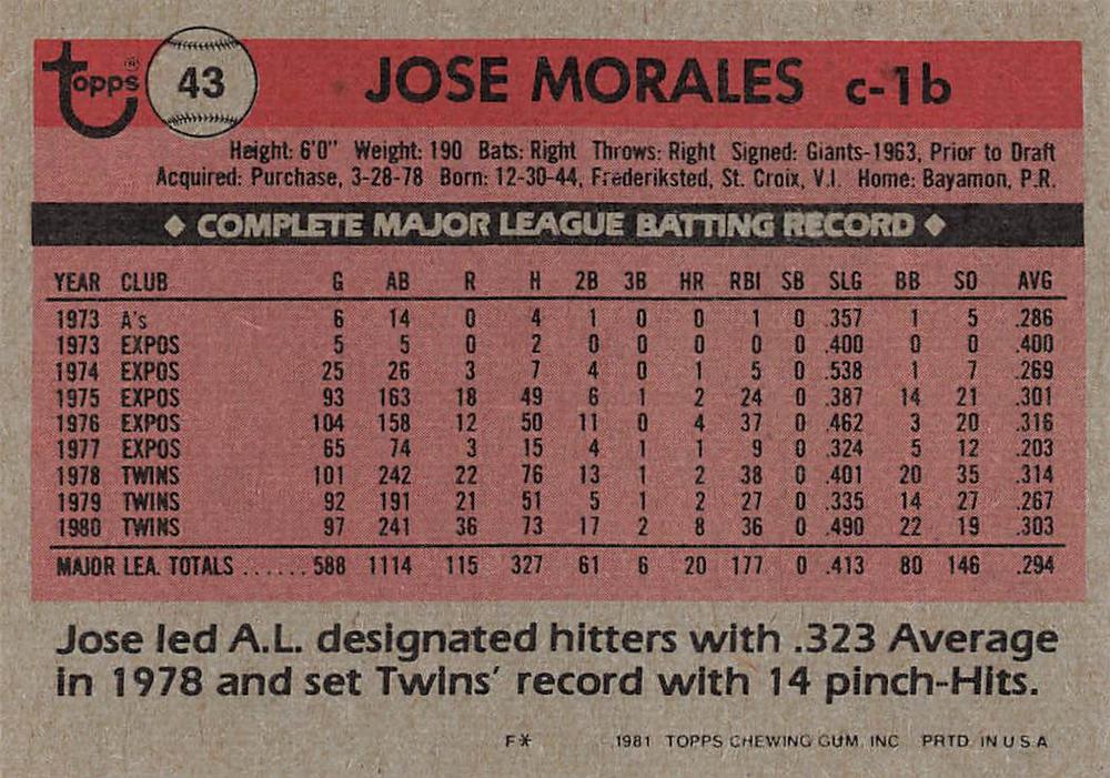 Jose Morales  baseball card collectible - Main Image 2