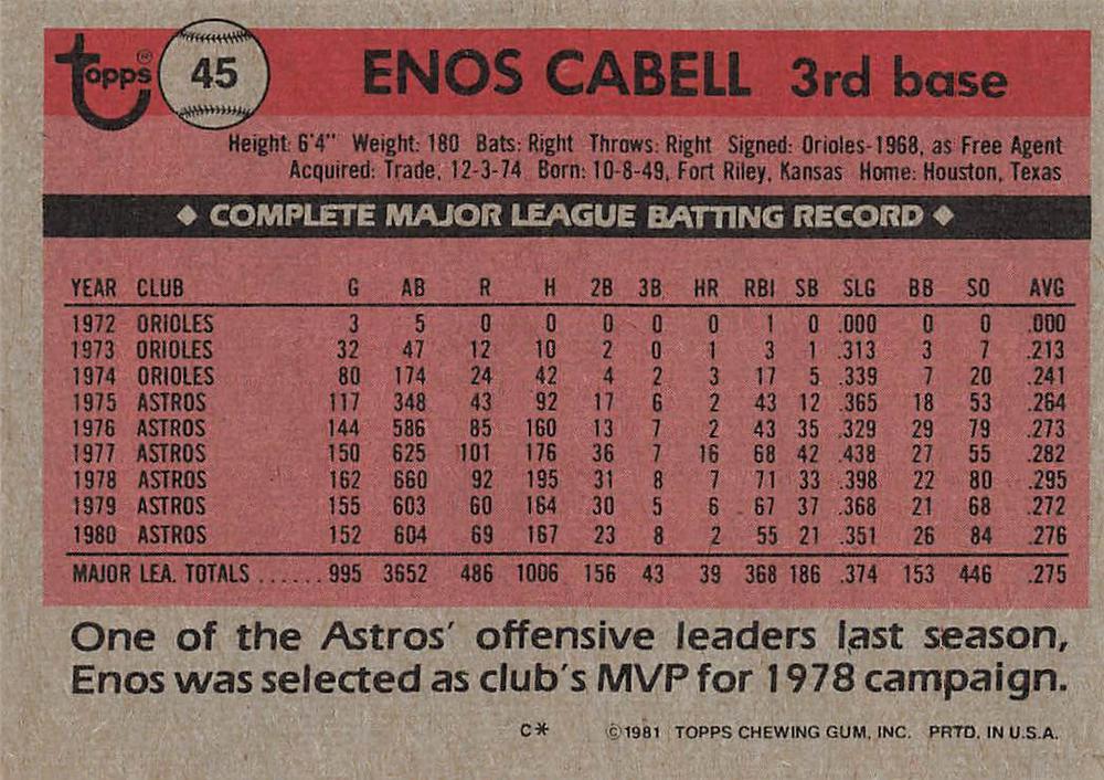 Enos Cabell  baseball card collectible - Main Image 2