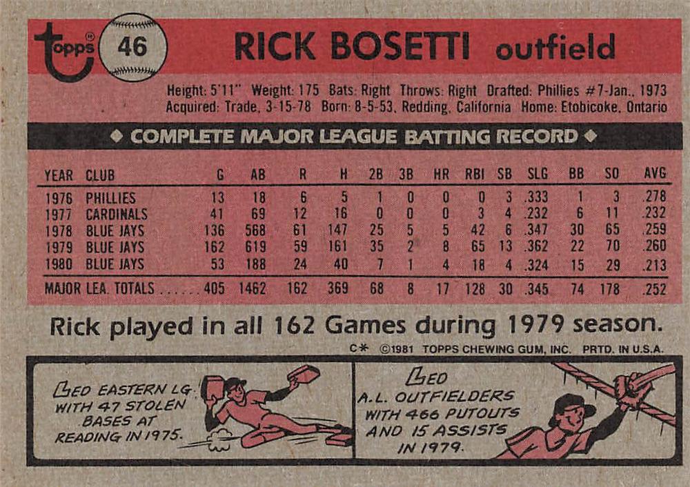 Rick Bosetti  baseball card collectible - Main Image 2