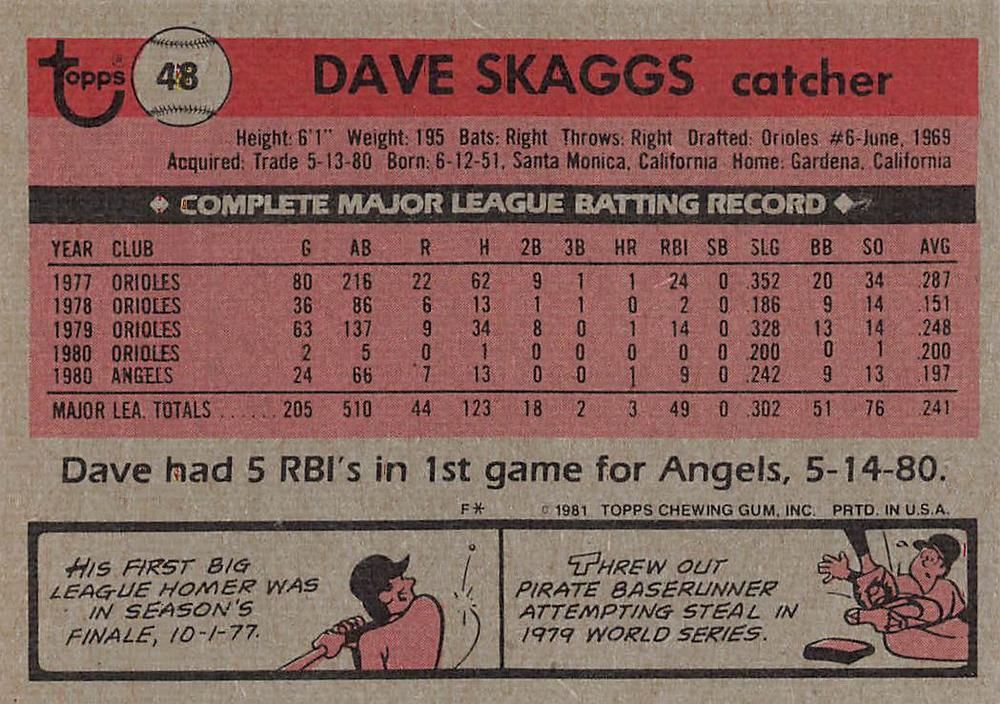 Dave Skaggs  baseball card collectible - Main Image 2