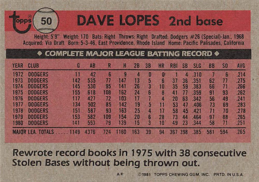 Dave Lopes  baseball card collectible - Main Image 2