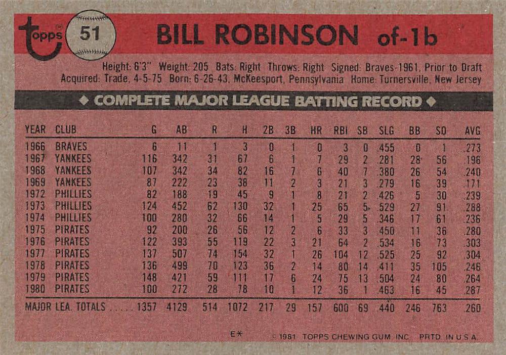 Bill Robinson  baseball card collectible - Main Image 2