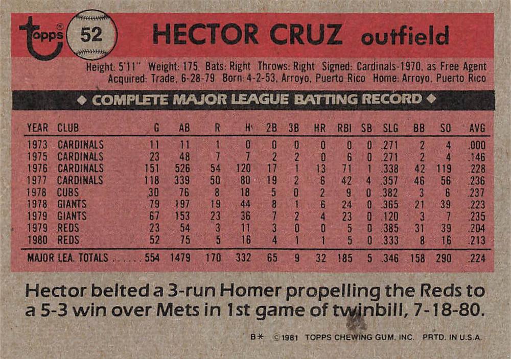 Hector Cruz  baseball card collectible - Main Image 2