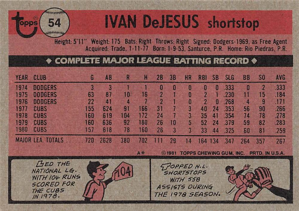 Ivan DeJesus  baseball card collectible - Main Image 2