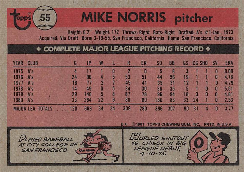 Mike Norris  baseball card collectible - Main Image 2