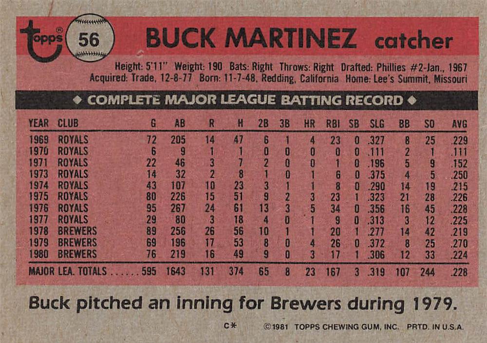 Buck Martinez  baseball card collectible - Main Image 2
