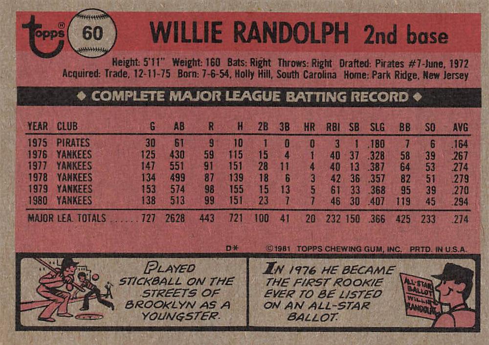 Willie Randolph  baseball card collectible - Main Image 2