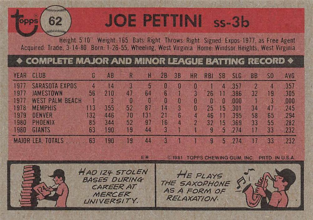 Joe Pettini  baseball card collectible - Main Image 2