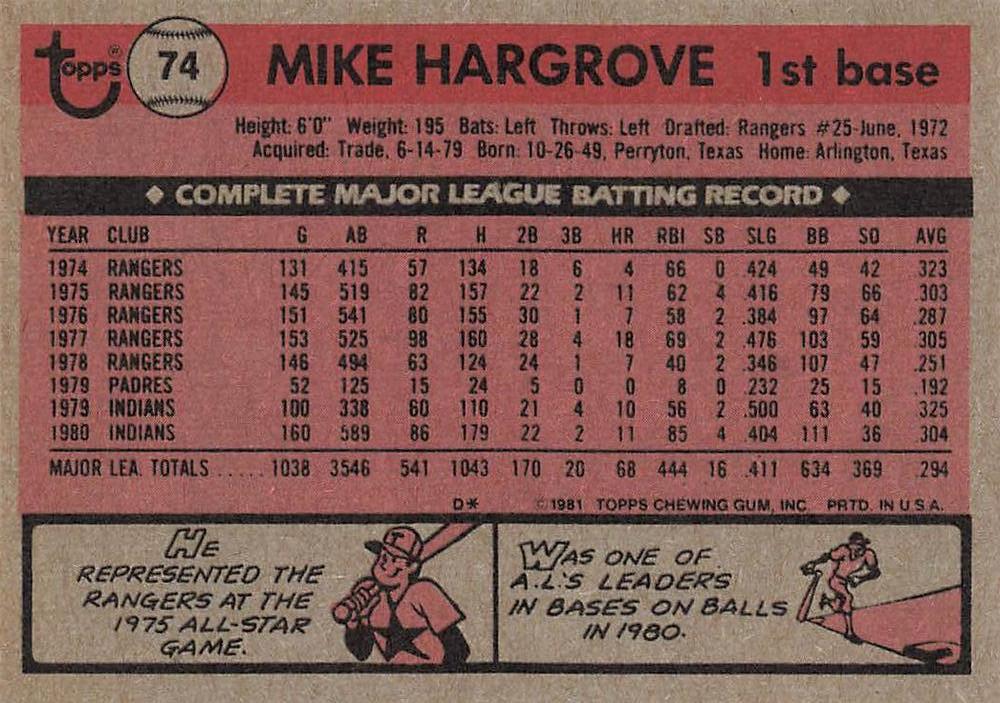 Mike Hargrove  baseball card collectible - Main Image 2