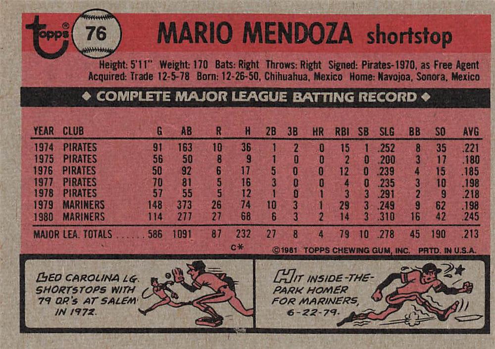Mario Mendoza  baseball card collectible - Main Image 2