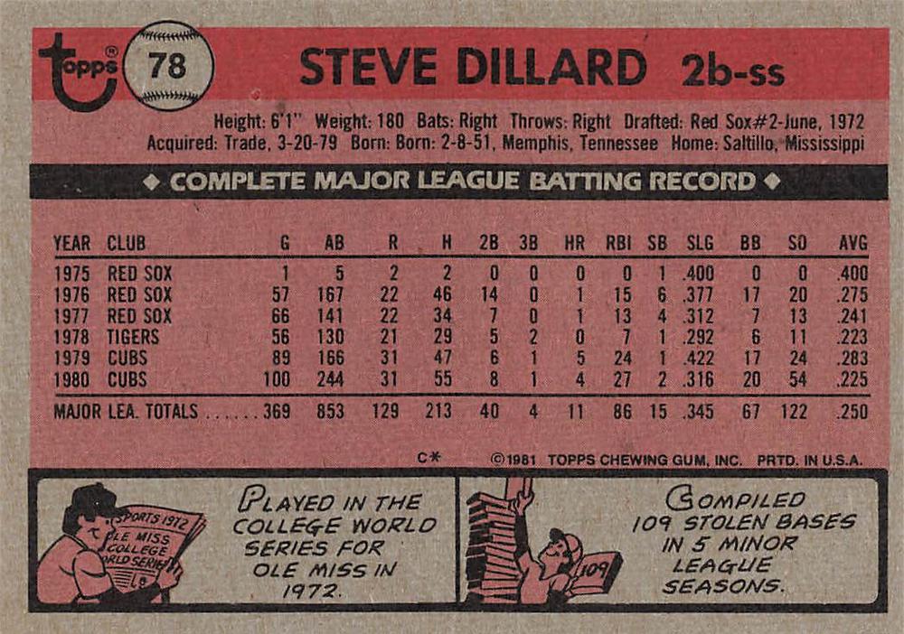 Steve Dillard  baseball card collectible - Main Image 2