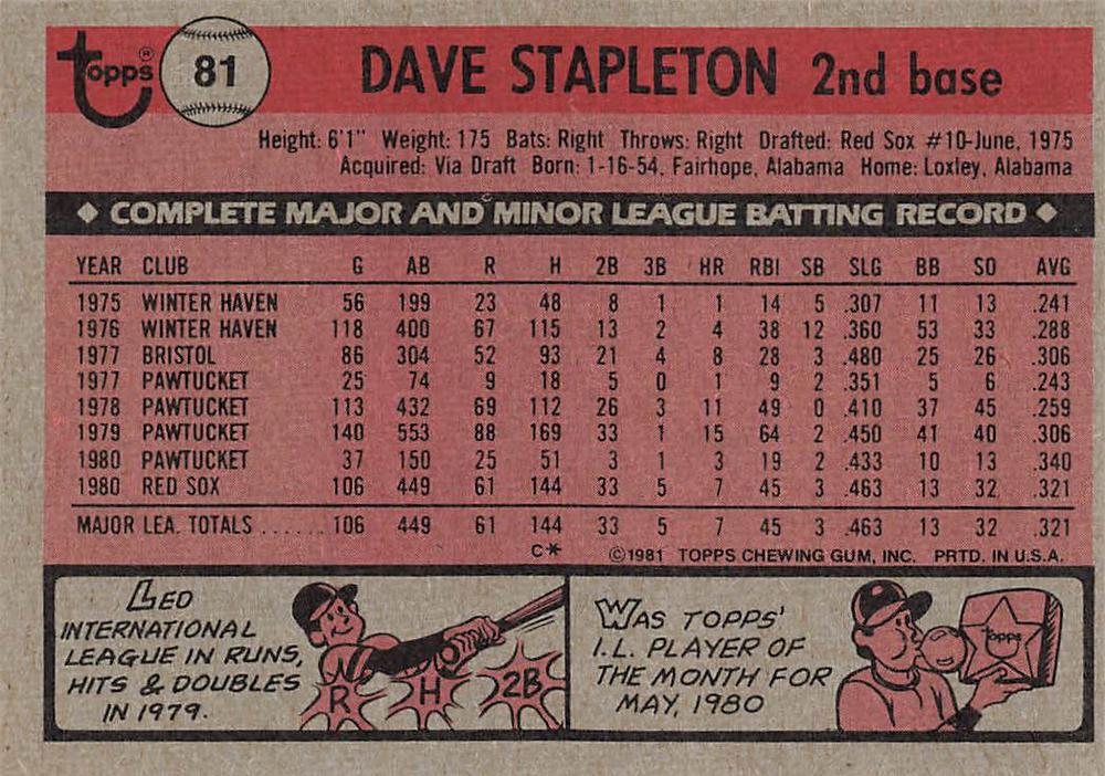 Dave Stapleton  baseball card collectible - Main Image 2