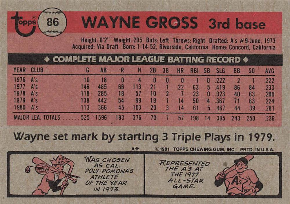 Wayne Gross  baseball card collectible - Main Image 2