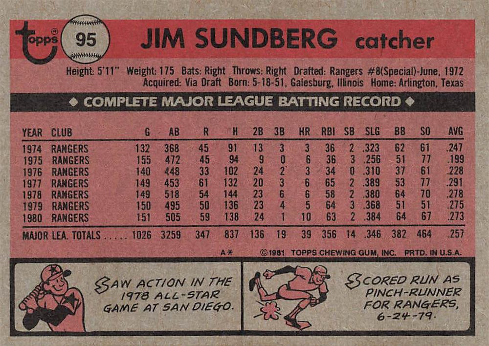 Jim Sundberg  baseball card collectible - Main Image 2
