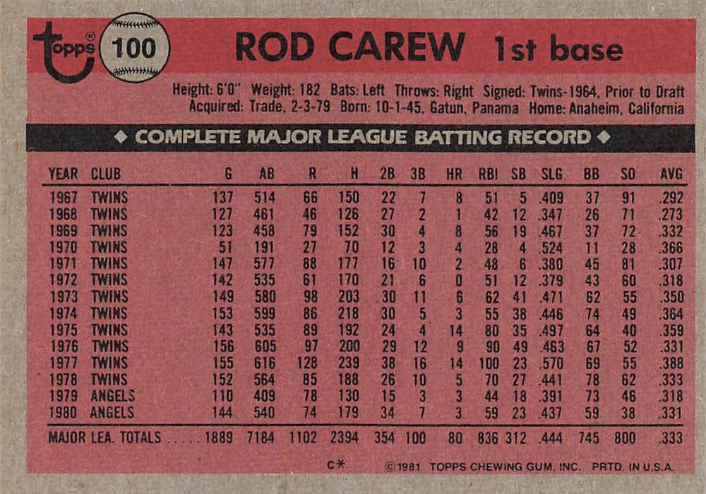 Rod Carew  baseball card collectible - Main Image 2