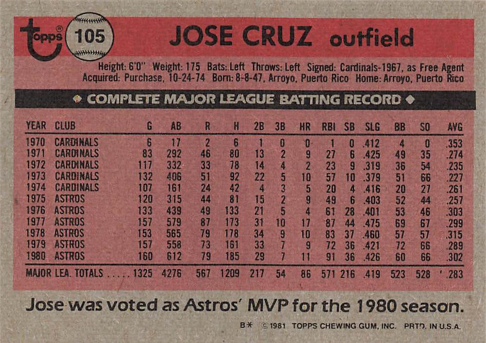 Jose Cruz  baseball card collectible - Main Image 2