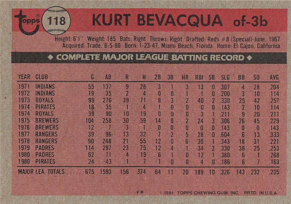 Kurt Bevacqua  baseball card collectible - Main Image 2