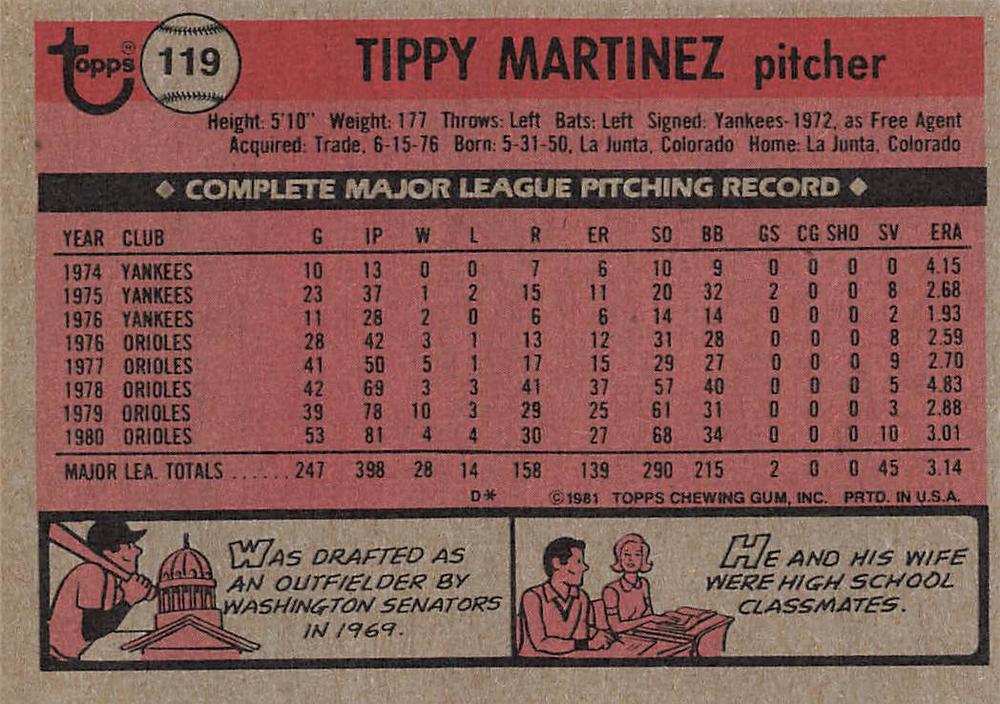 Tippy Martinez  baseball card collectible - Main Image 2