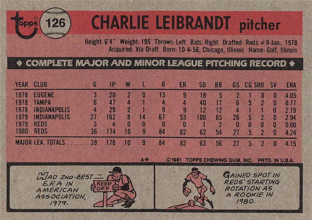 Charlie Leibrandt  baseball card collectible - Main Image 2