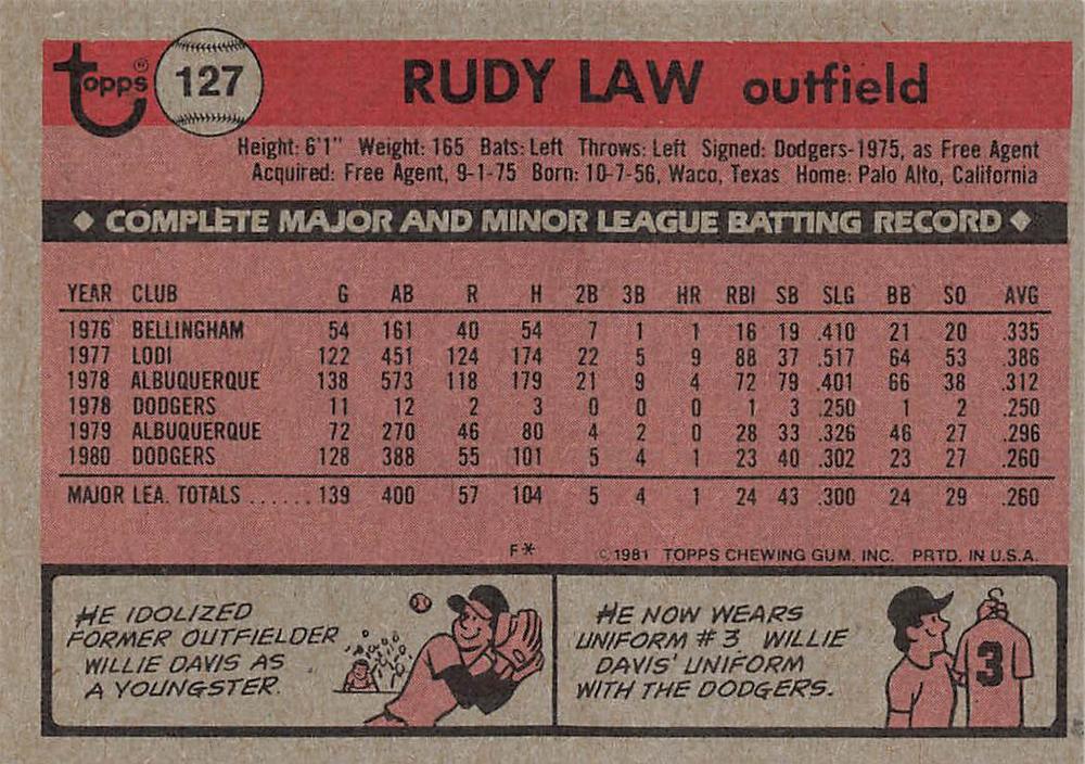 Rudy Law  baseball card collectible - Main Image 2