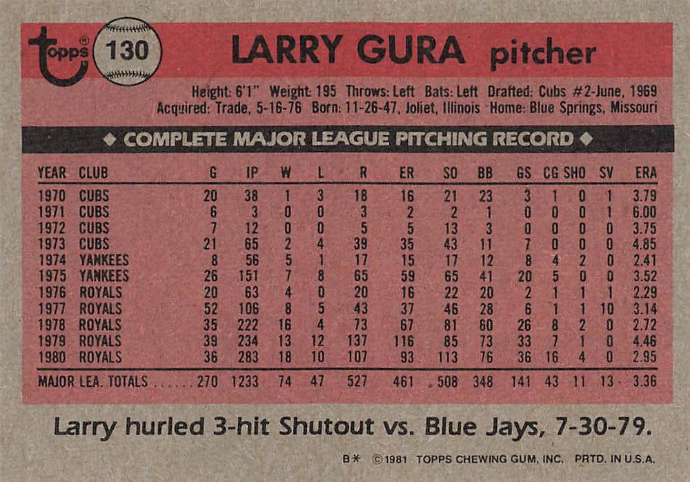 Larry Gura  baseball card collectible - Main Image 2
