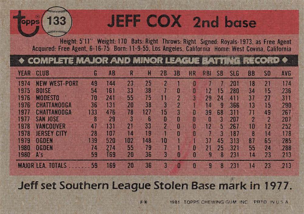 Jeff Cox  baseball card collectible - Main Image 2