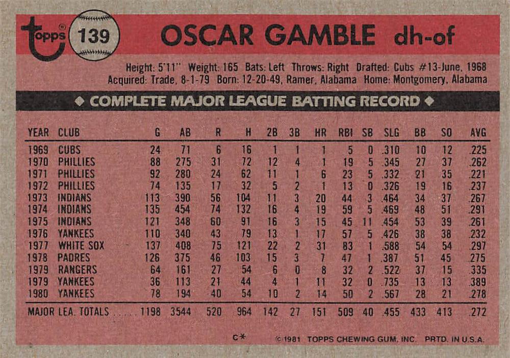 Oscar Gamble  baseball card collectible - Main Image 2