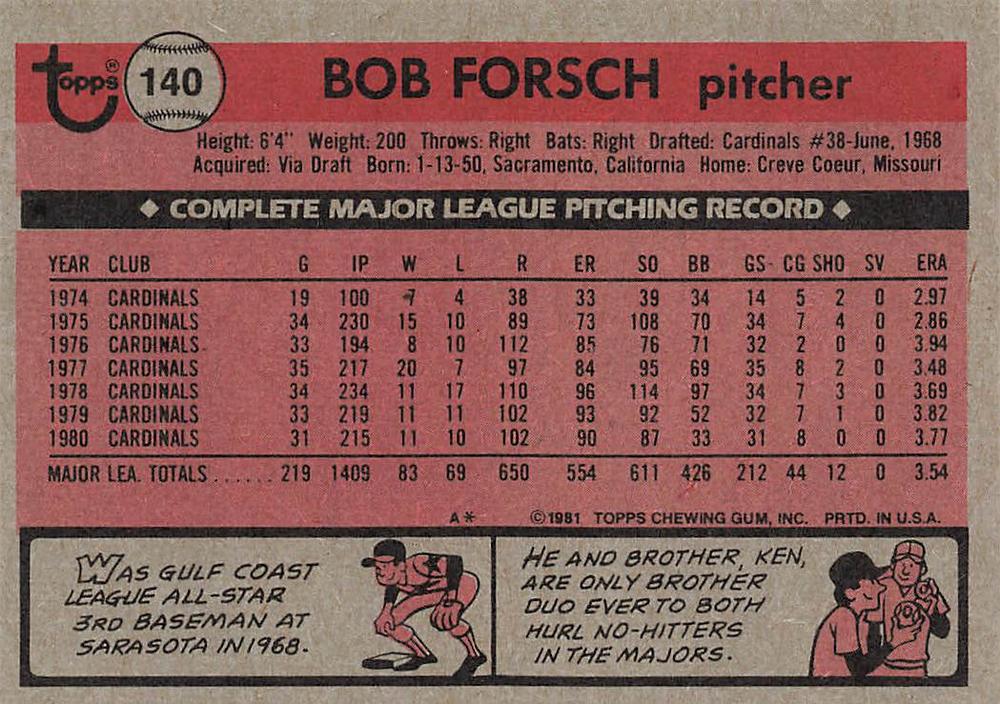 Bob Forsch  baseball card collectible - Main Image 2