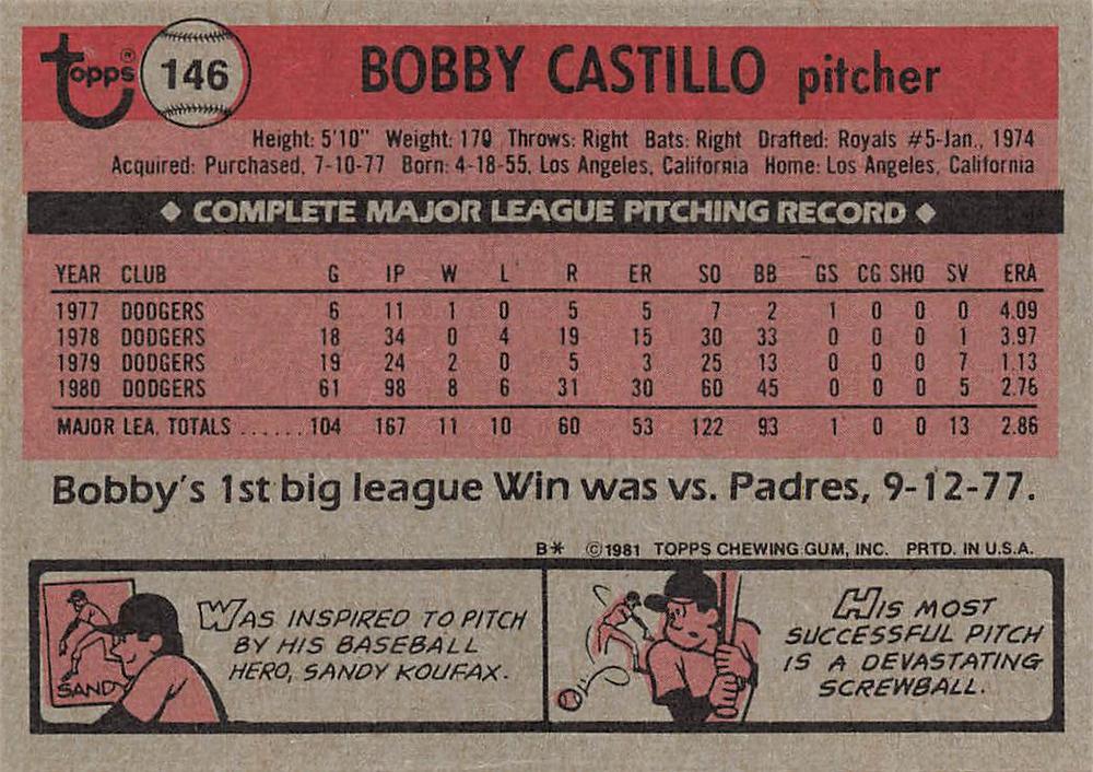 Bobby Castillo  baseball card collectible - Main Image 2