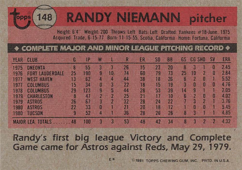 Randy Niemann  baseball card collectible - Main Image 2