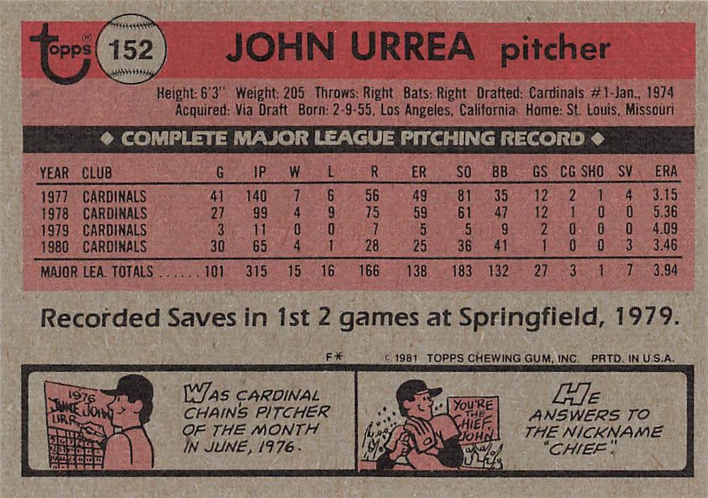 John Urrea  baseball card collectible - Main Image 2