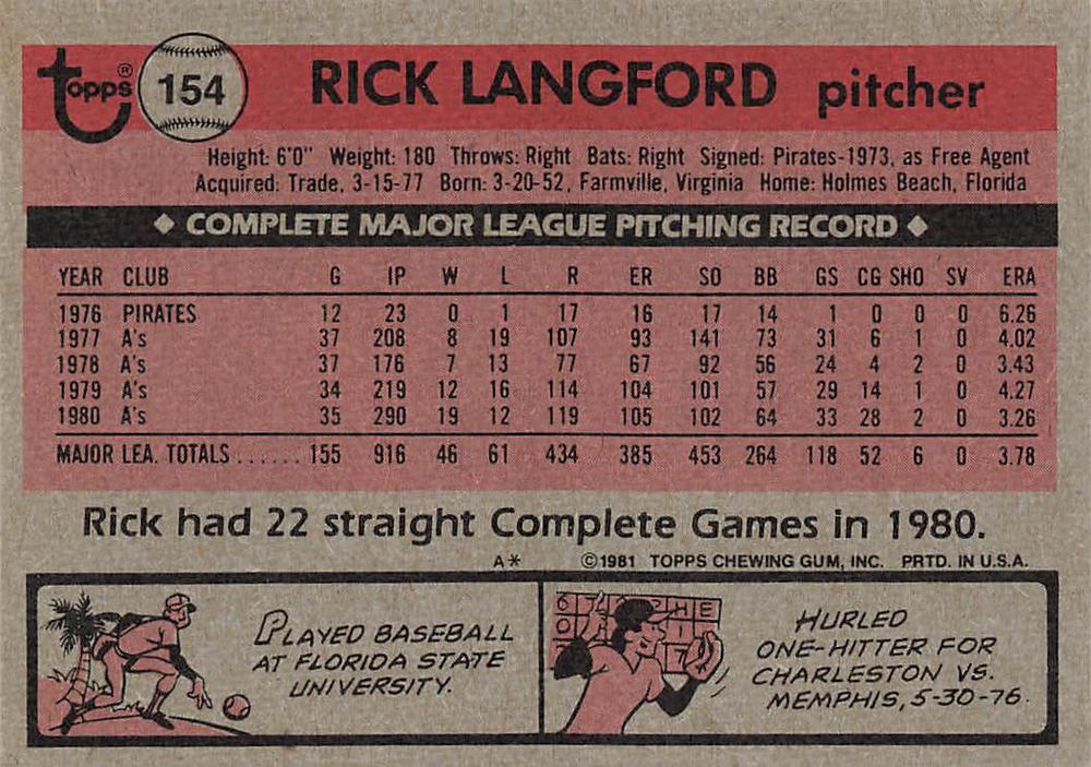 Rick Langford  baseball card collectible - Main Image 2