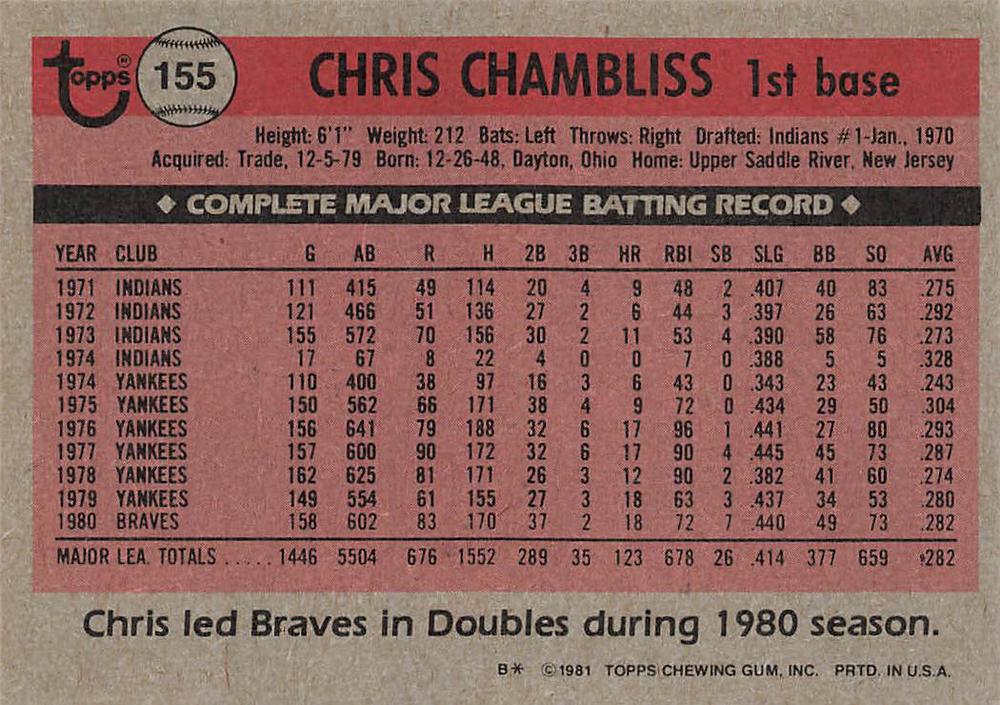 Chris Chambliss  baseball card collectible - Main Image 2