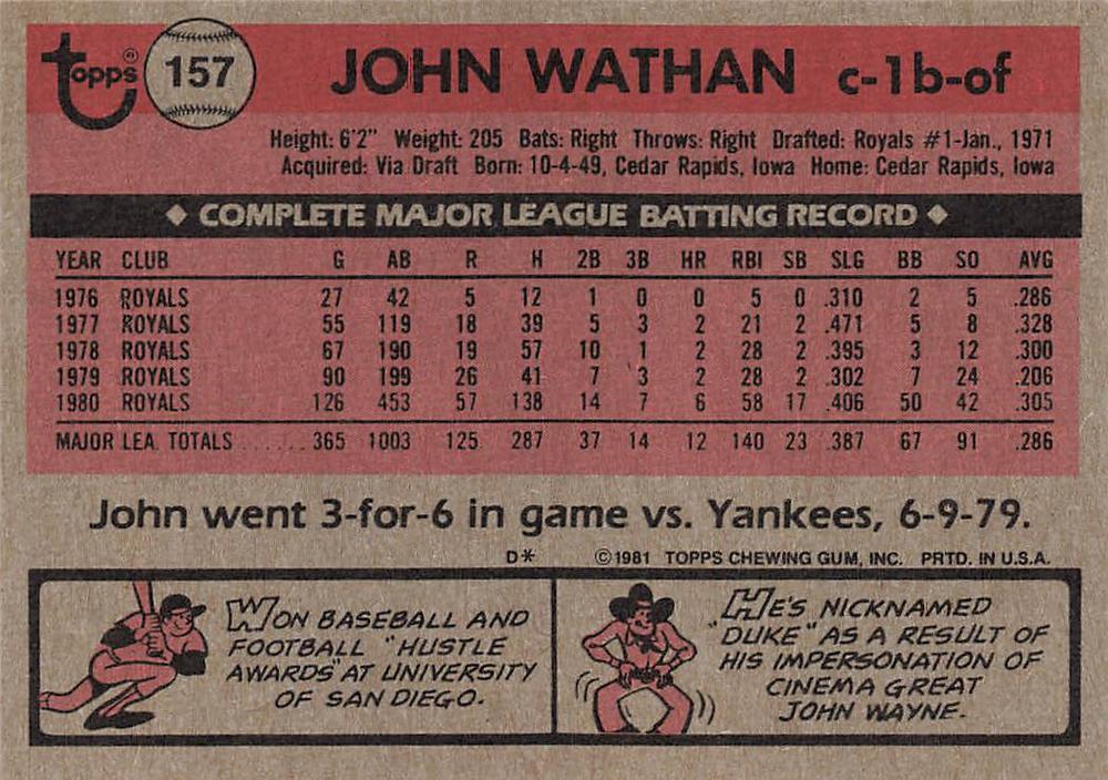 John Wathan  baseball card collectible - Main Image 2
