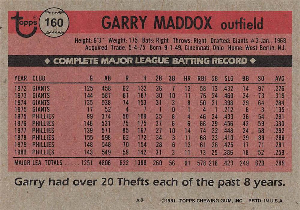 Garry Maddox  baseball card collectible - Main Image 2