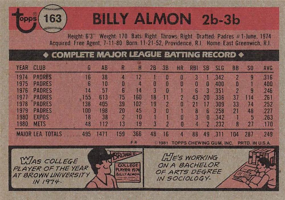 Billy Almon  baseball card collectible - Main Image 2
