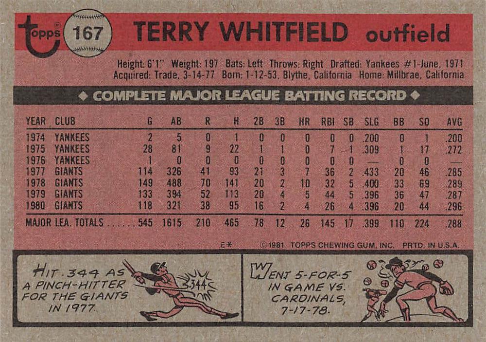 Terry Whitfield  baseball card collectible - Main Image 2