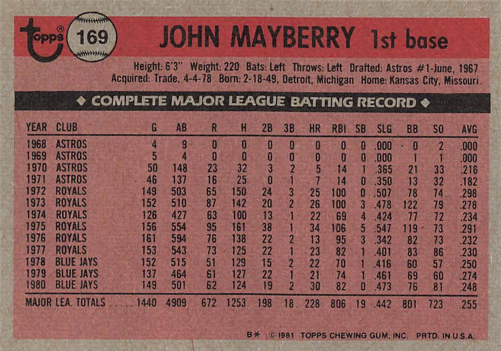 John Mayberry  baseball card collectible - Main Image 2