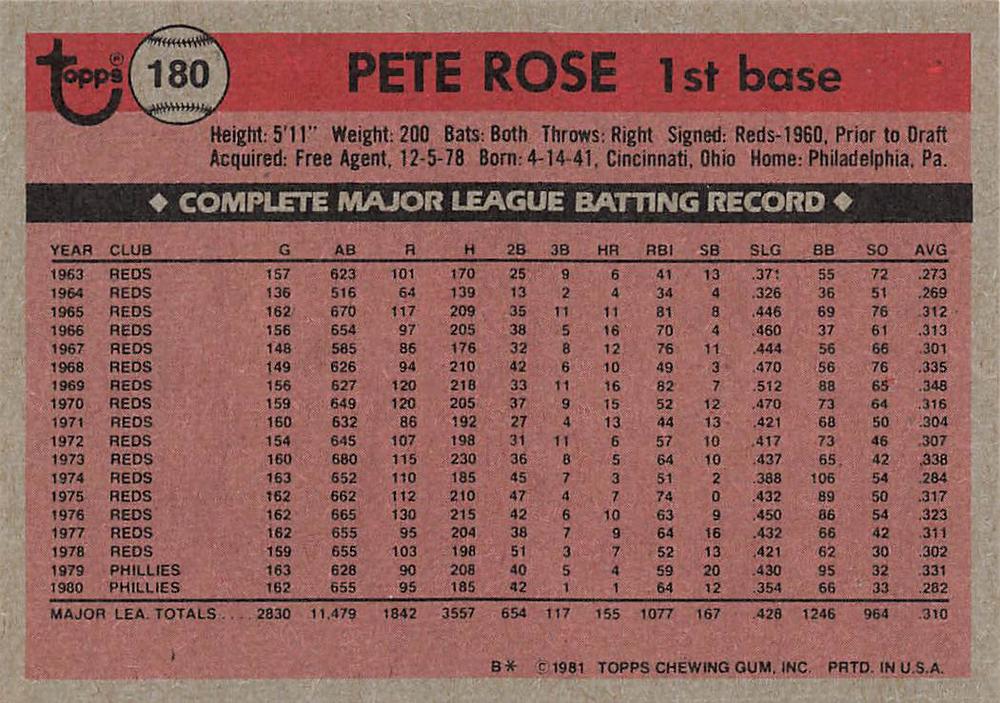 Pete Rose  baseball card collectible - Main Image 2