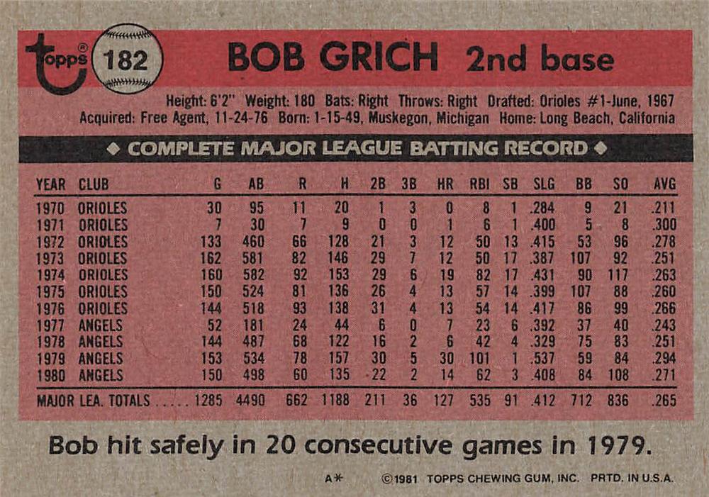 Bob Grich  baseball card collectible - Main Image 2