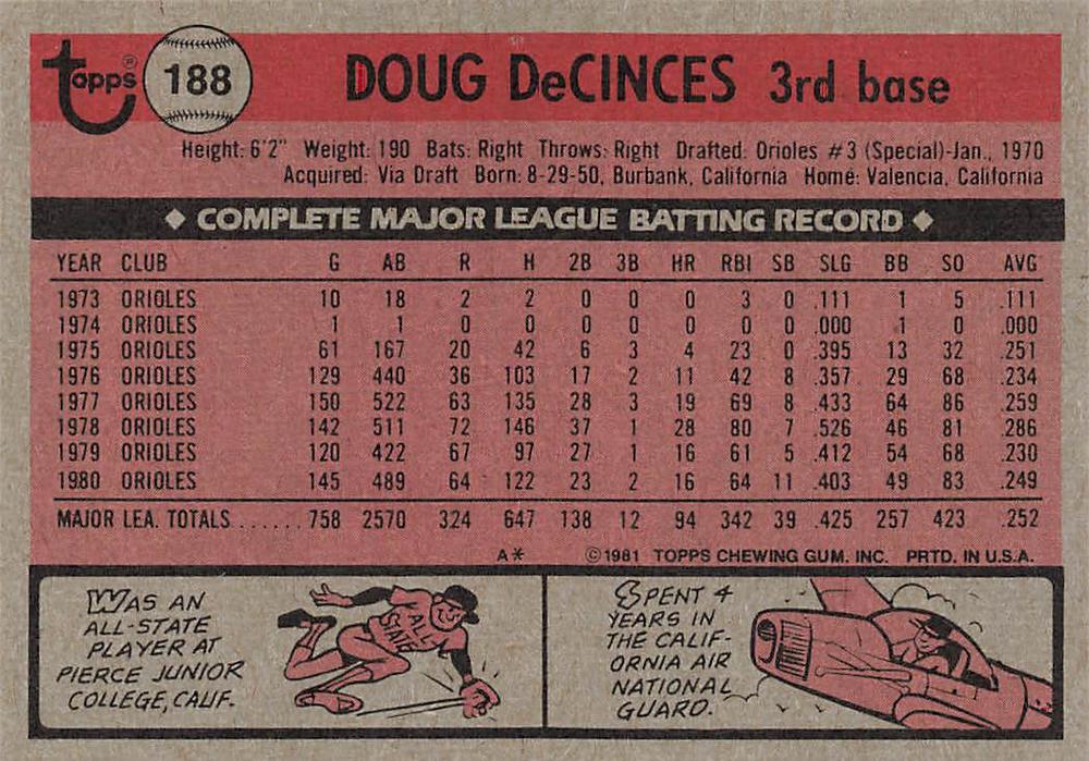 Doug DeCinces  baseball card collectible - Main Image 2