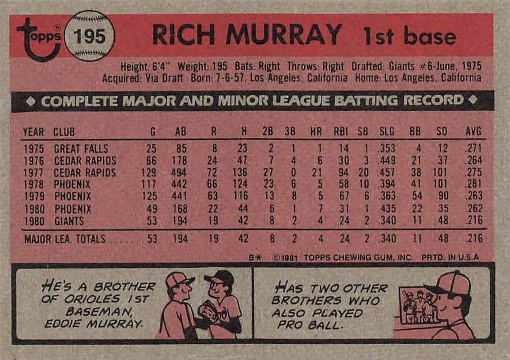 Rich Murray  baseball card collectible - Main Image 2