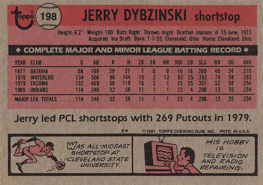 Jerry Dybzinski  baseball card collectible - Main Image 2