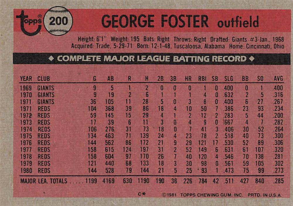 George Foster  baseball card collectible - Main Image 2