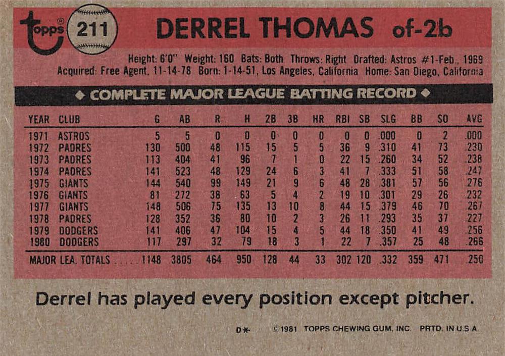Derrel Thomas  baseball card collectible - Main Image 2