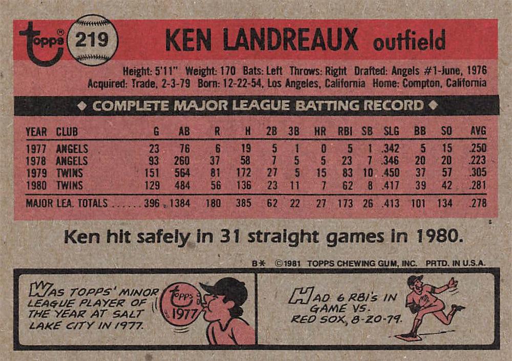 Ken Landreaux  baseball card collectible - Main Image 2