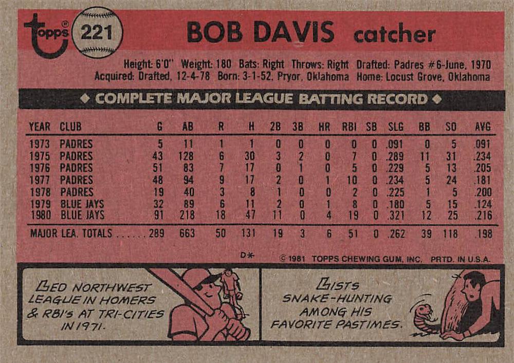 Bob Davis  baseball card collectible - Main Image 2