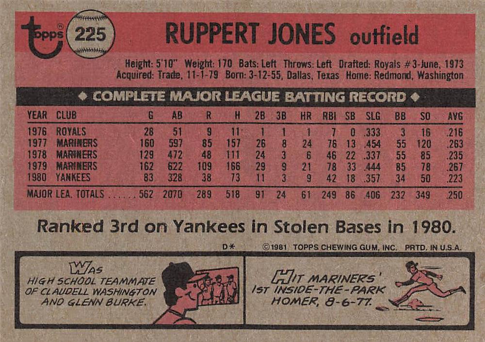 Ruppert Jones  baseball card collectible - Main Image 2