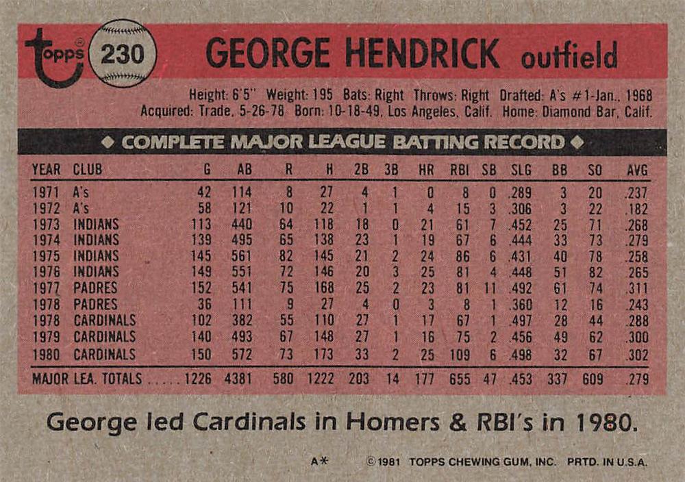 George Hendrick  baseball card collectible - Main Image 2